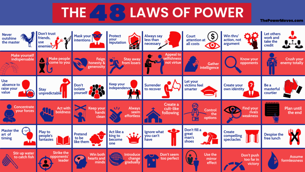 48 Laws of Power